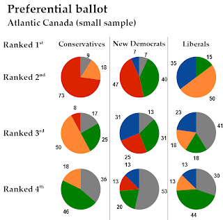 Pollsters Construct A Sample In The Second Step Of A Scientific Poll In Order To