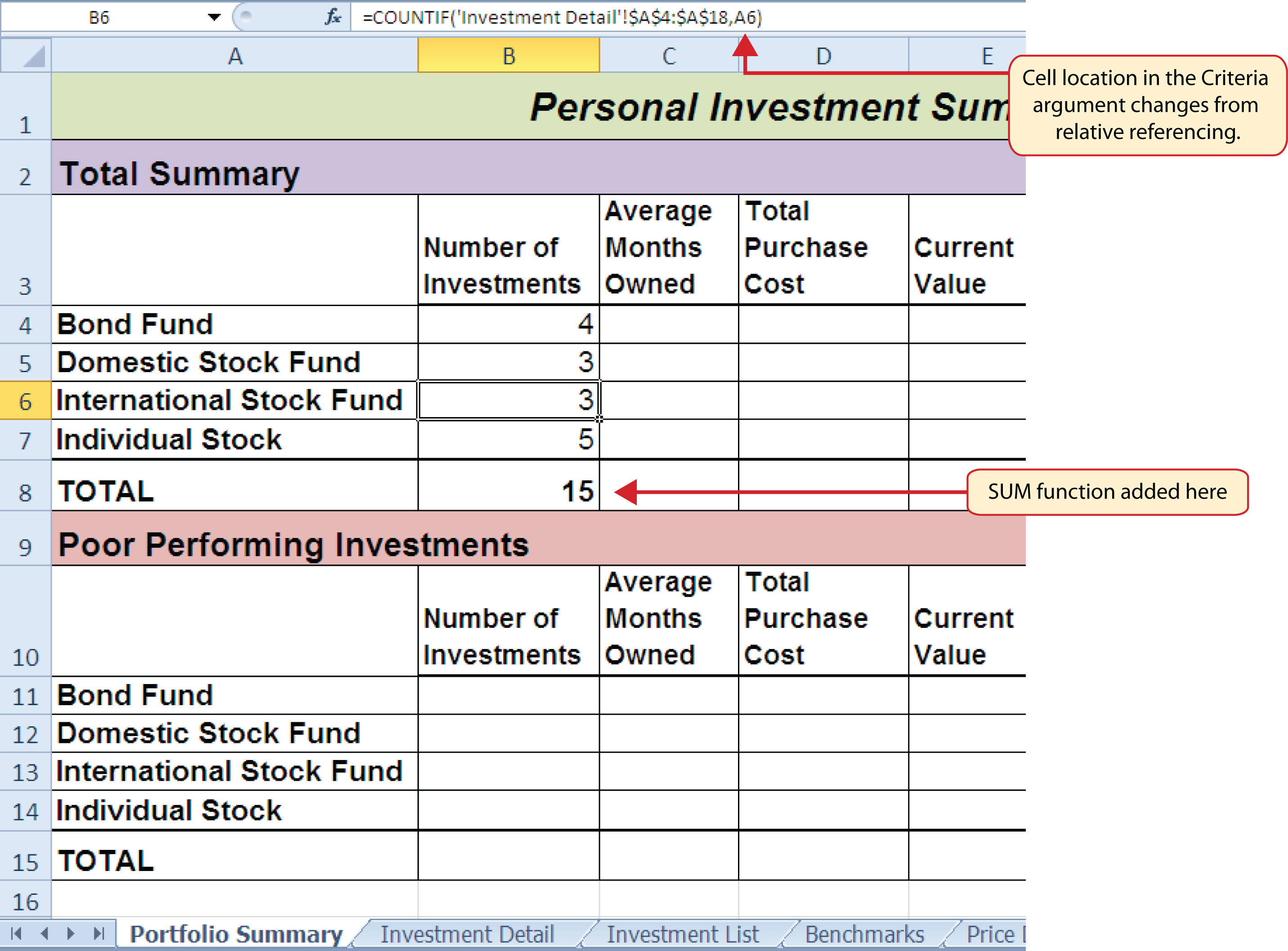 Portfolios Of The Poor Chapter Summary