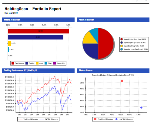 Portfolios Of The Poor Ebook