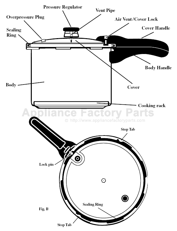 Pressure Cooker Diagram