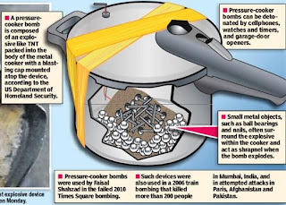 Pressure Cooker Diagram