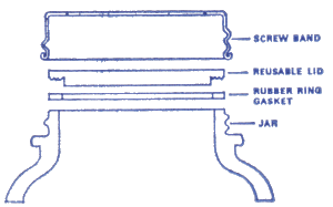 Pressure Cooker Diagram