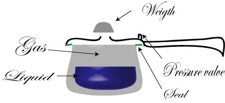 Pressure Cooker Diagram