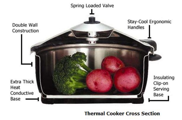 Pressure Cooker Images