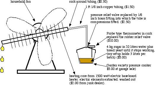 Pressure Cooker Still