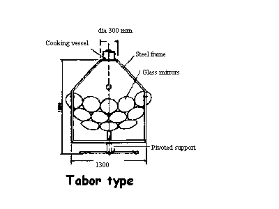 Pressure Cooker Still Designs