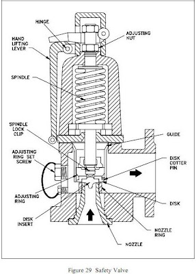 Pressure Cooker Still Designs