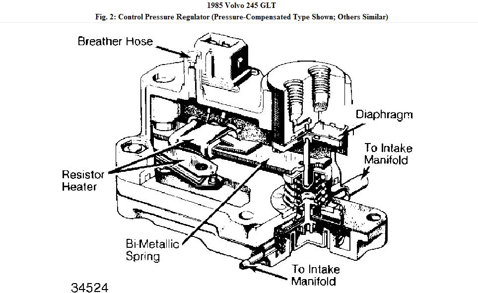 Pressure Gauge Diagram