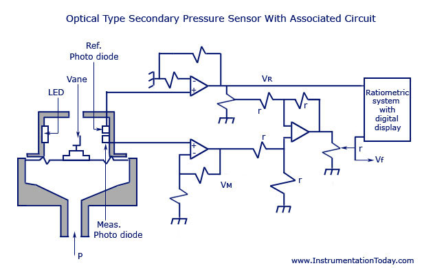 Pressure Gauge Diagram