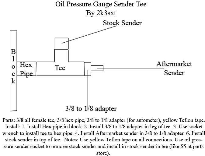 Pressure Gauge Installation