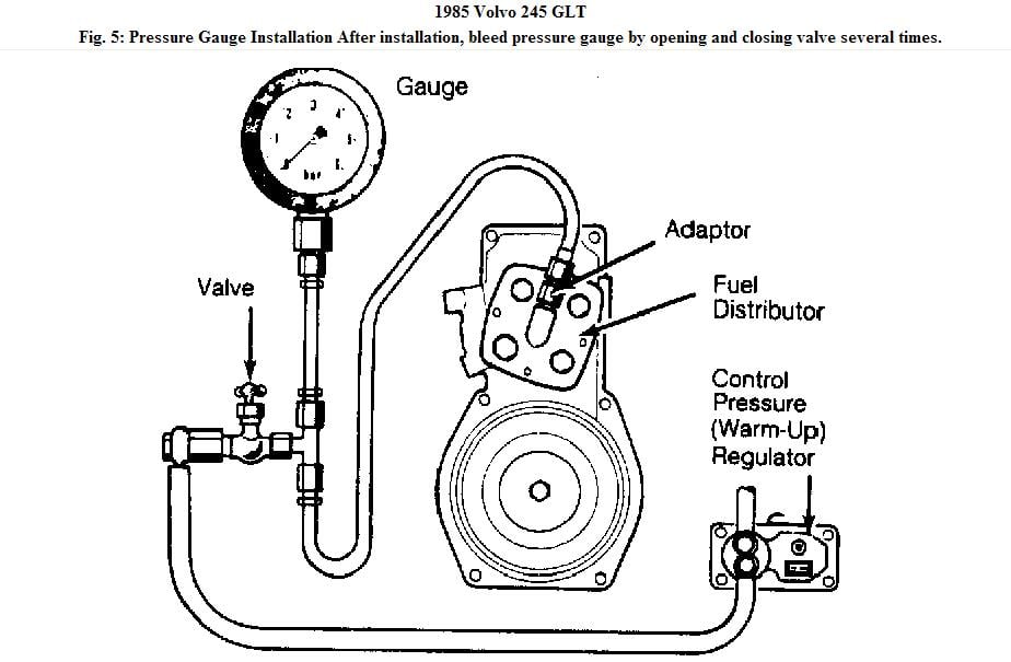 Pressure Gauge Installation