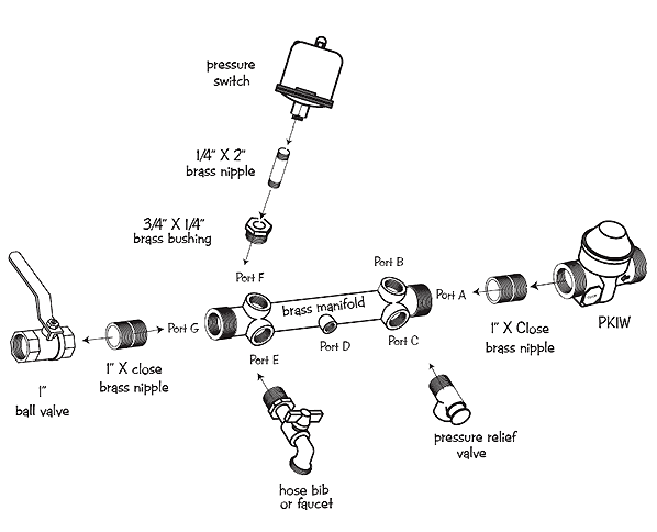 Pressure Gauge Installation