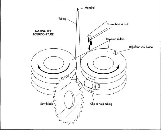 Pressure Gauge Parts