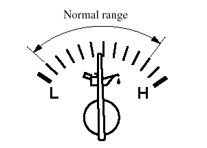 Pressure Gauge Symbol