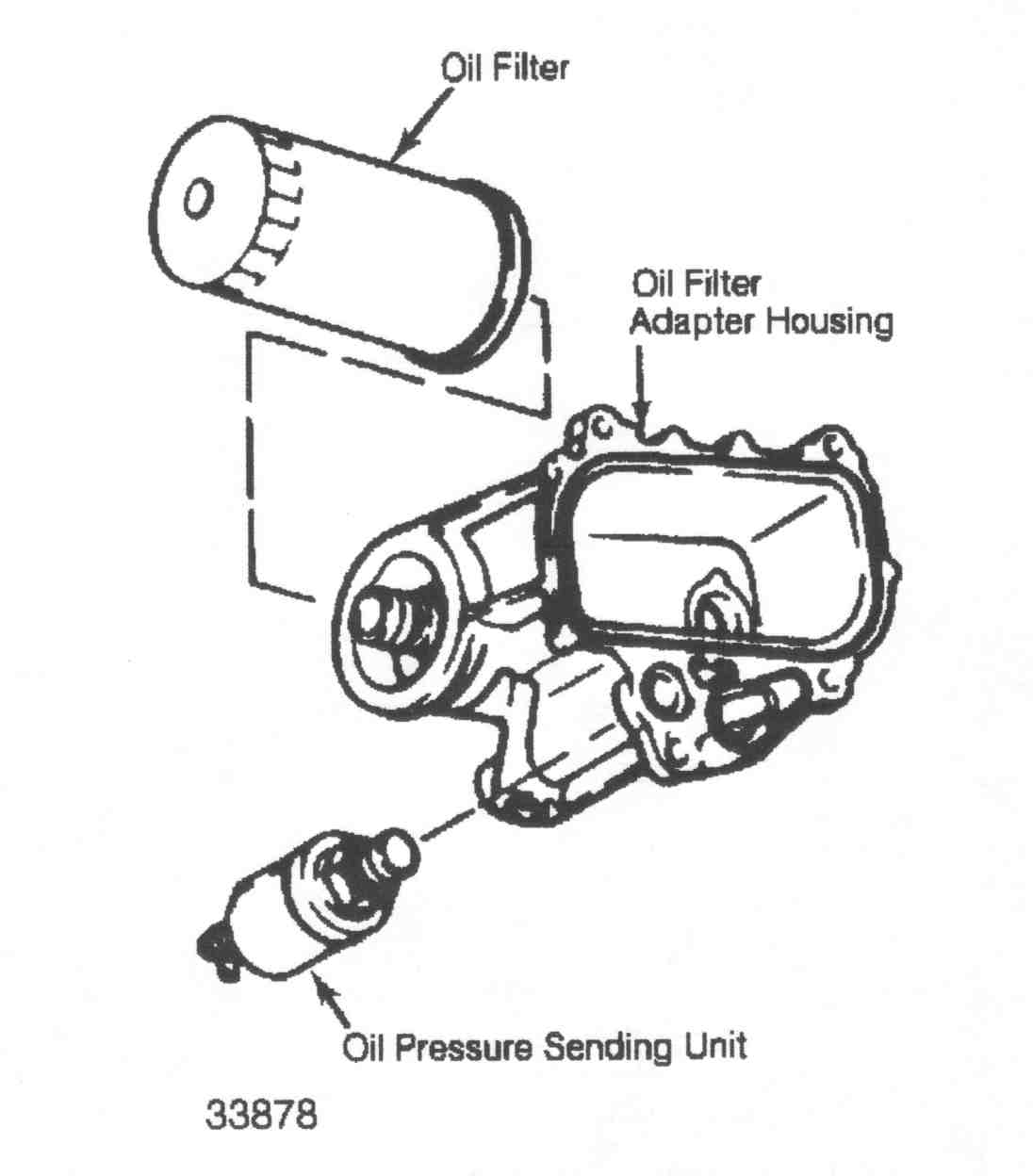 Pressure Gauge Symbol