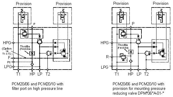 Pressure Gauge Symbol