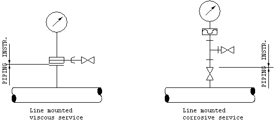 Pressure Gauge Symbol