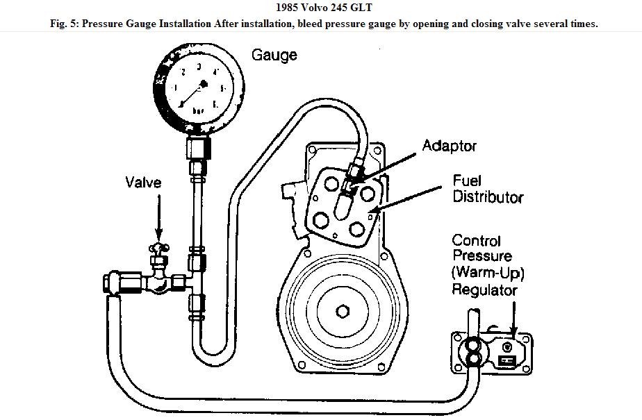 Pressure Gauge Symbol