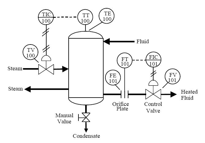 Pressure Gauge Symbol