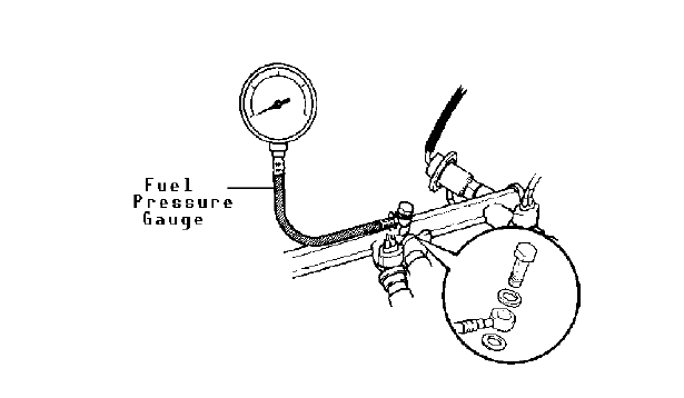 Pressure Gauge Symbol