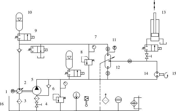 Pressure Gauge Symbol