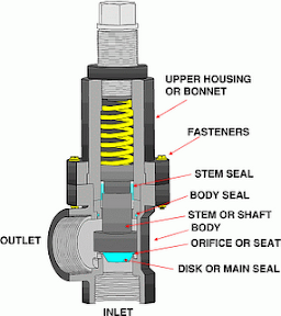 Pressure Relief Valve