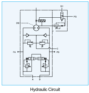 Pressure Relief Valve Function