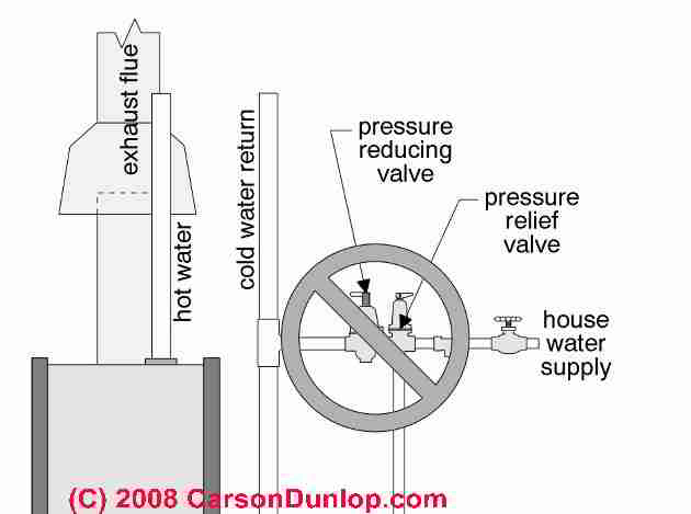 Pressure Relief Valve Pdf