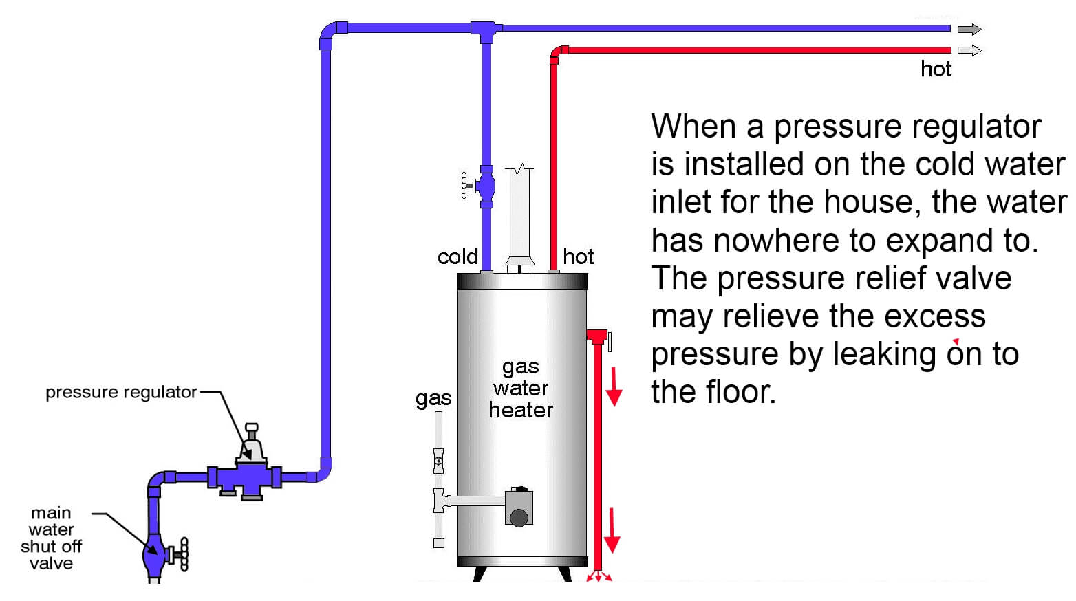 Pressure Relief Valve Water