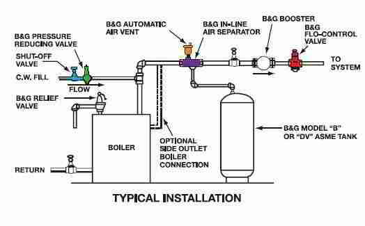 Pressure Relief Valve Water