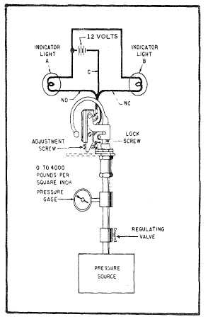 Pressure Switch