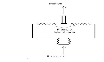 Pressure Switch Schematic Symbol