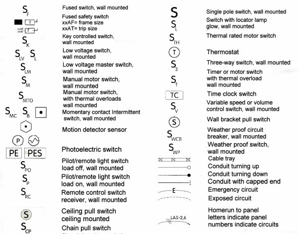 Pressure Switch Symbol