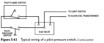 Pressure Switch Wiring