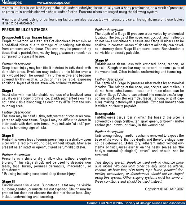 Pressure Ulcer Staging Photos