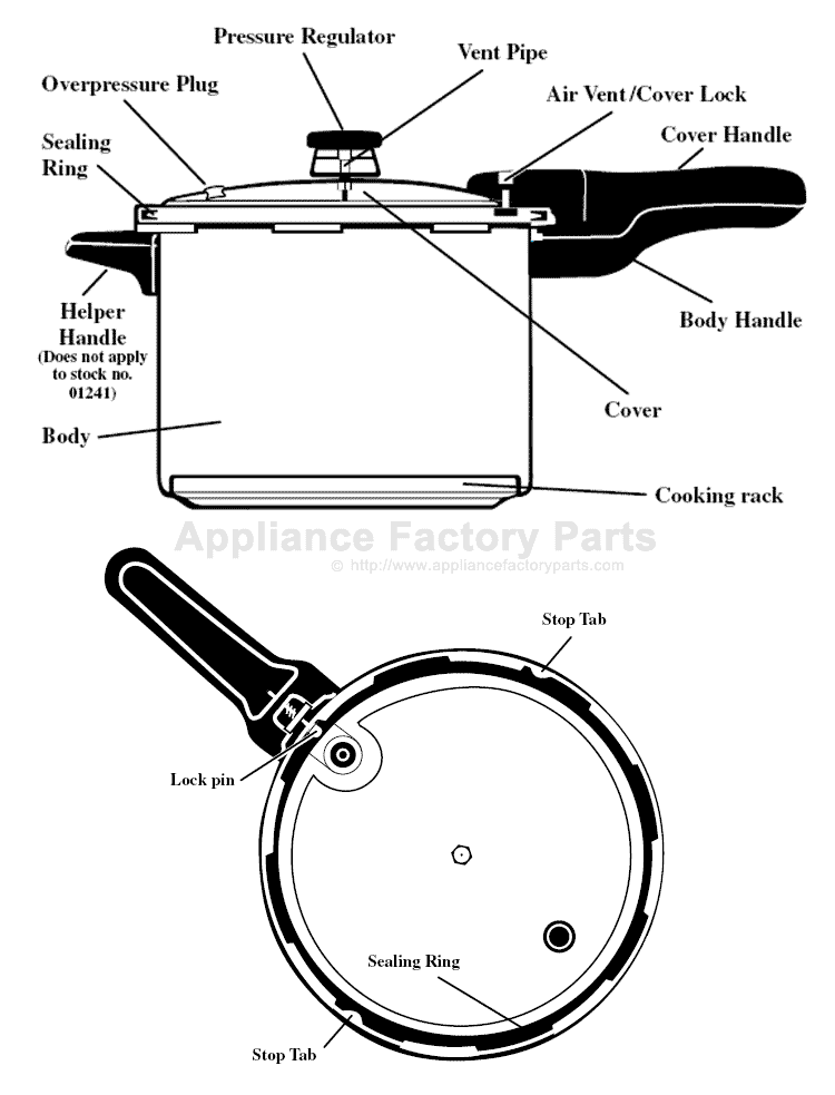 Presto Pressure Cooker Parts