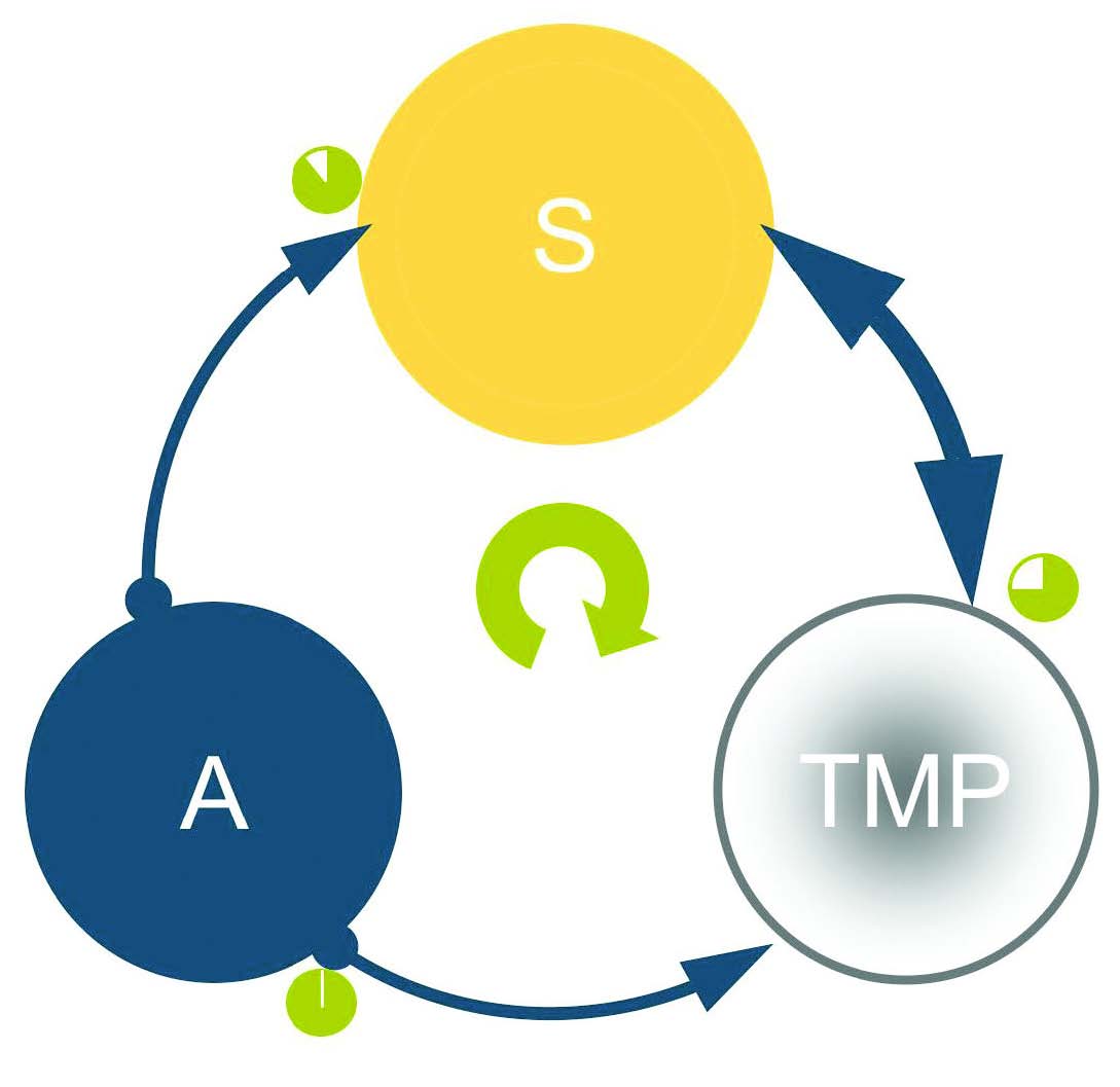 Pricing Decisions Are Made Primarily During The Introductory Stage Of The Product Life Cycle