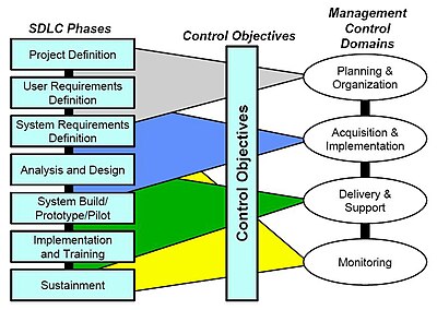 Pricing Decisions Are Made Primarily During The Introductory Stage Of The Product Life Cycle