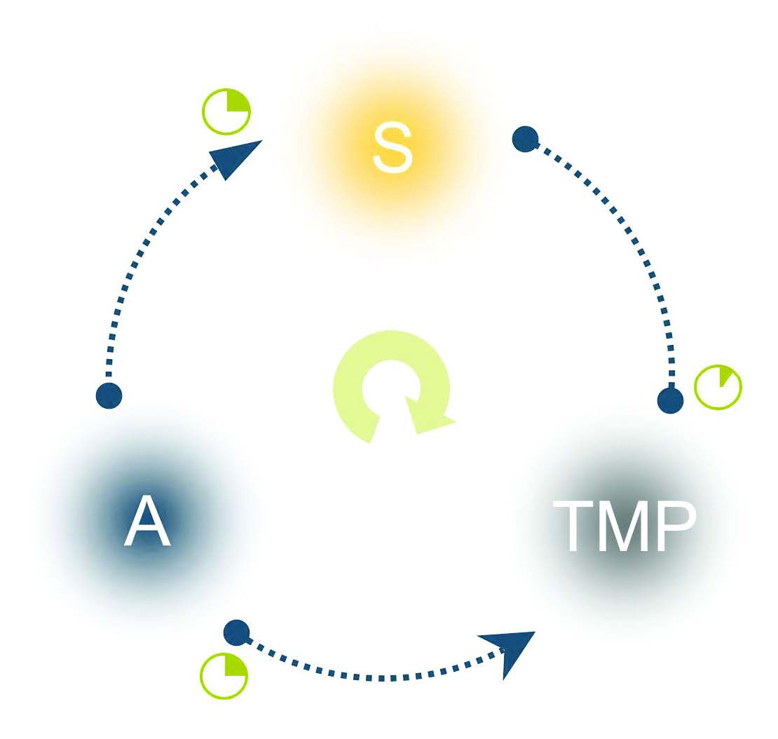 Pricing Decisions Are Made Primarily During The Introductory Stage Of The Product Life Cycle