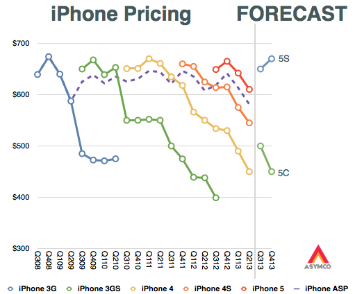 Pricing Decisions In A Foreign Market Can Most Likely Be Limited By Which Constraint