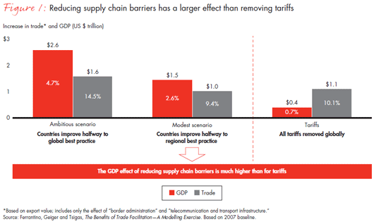 Pricing Decisions In A Foreign Market Can Most Likely Be Limited By Which Constraint