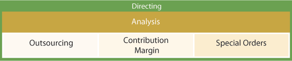 Pricing Decisions In Management Accounting