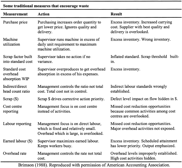 Pricing Decisions In Management Accounting