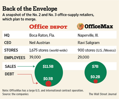 Pricing Gun Office Depot