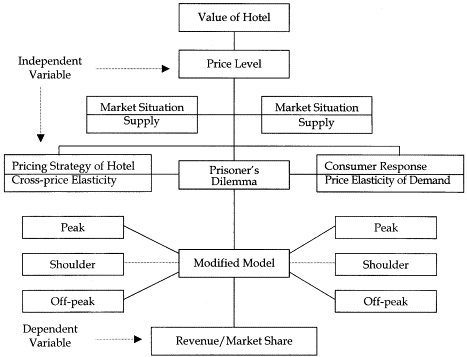 Pricing Methods In Marketing Management