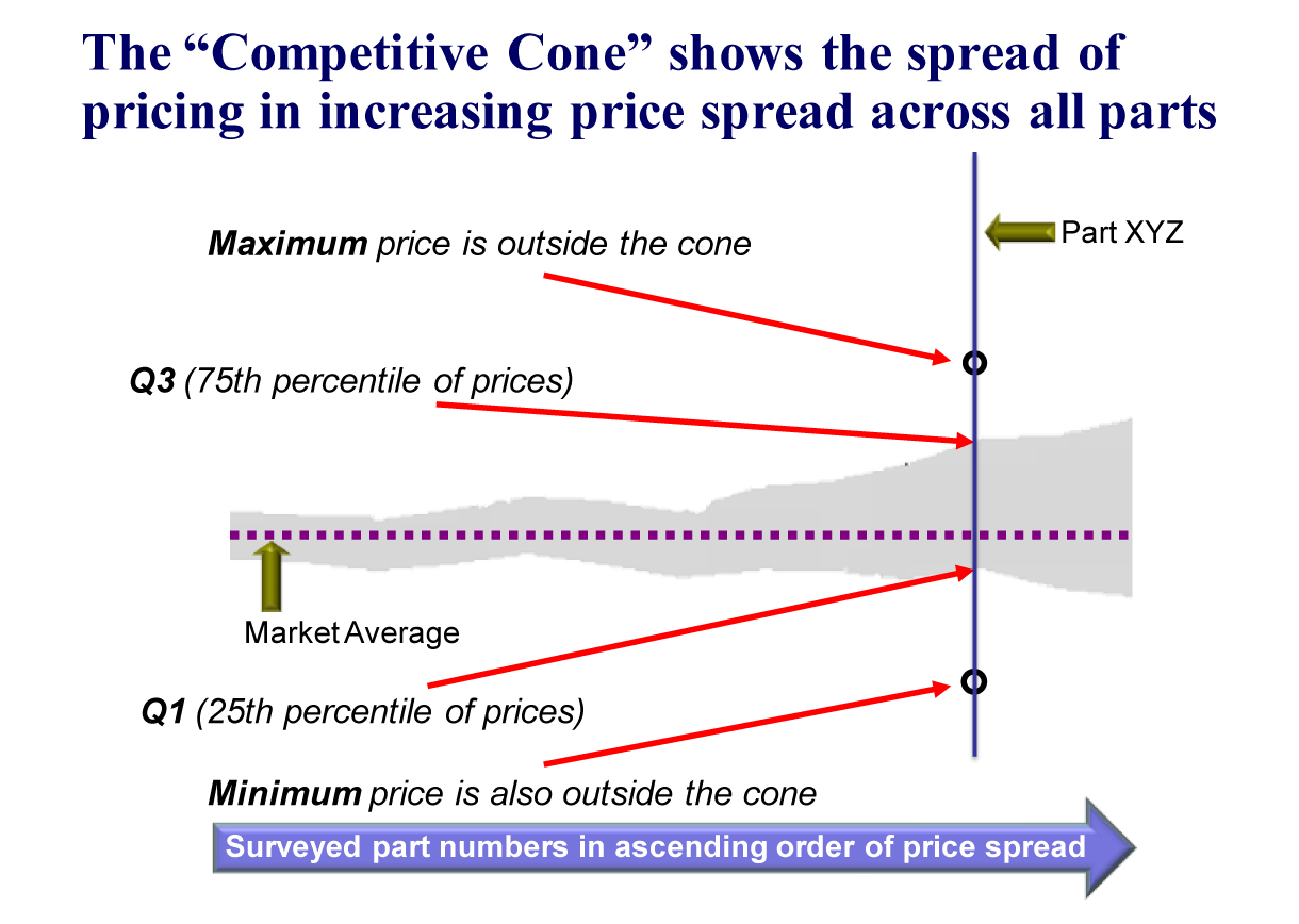 Pricing Methods In Marketing Management