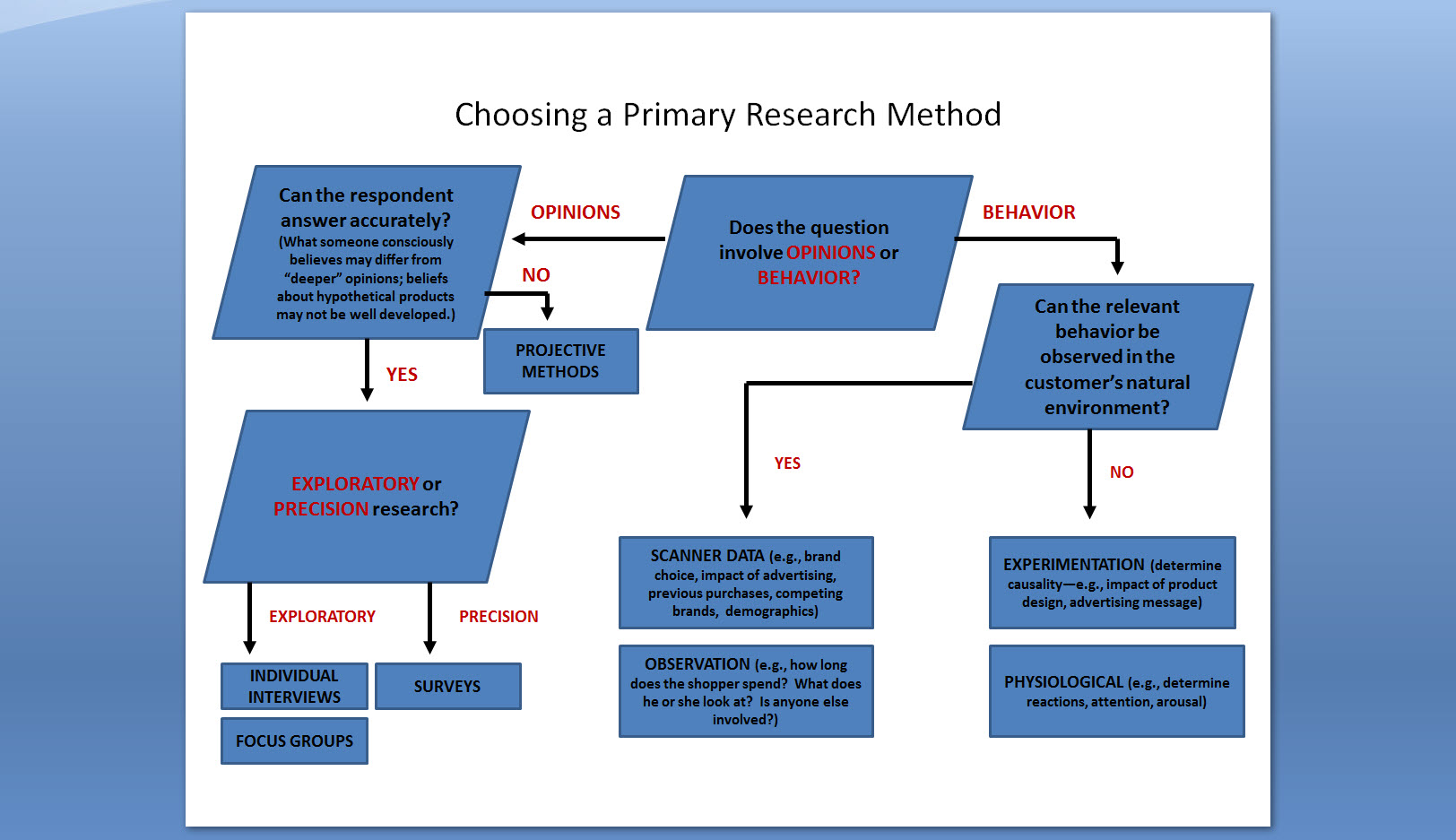 Pricing Methods In Marketing Management