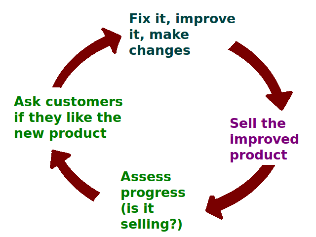 Pricing Methods In Marketing Pdf