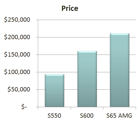 Pricing Models Examples