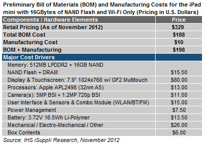 Pricing Models For Manufacturing